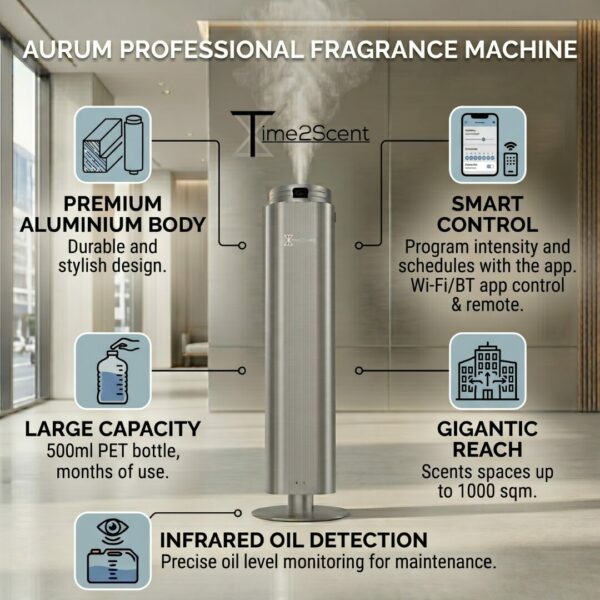 Aurum Aluminium Geurmachine – 1000m²